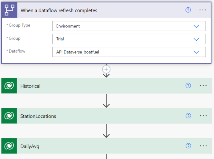 Leverage Your Power Platform Solutions Using Microsoft Dataverse