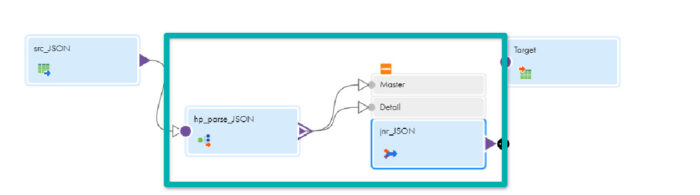 Informatica Intelligent Cloud Services Iics Part Json