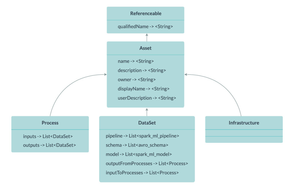 Data Governance With Apache Atlas Custom Types In Atlas Part 3 Of 3