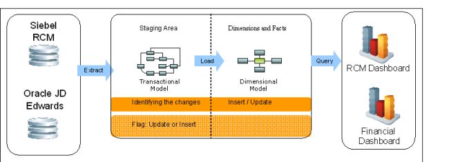 incremental load etl processes