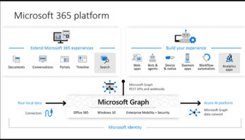 Data Insights With Microsoft Graph – Clearpeaks Blog