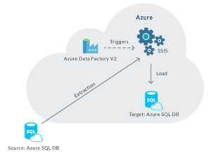 SSIS in Azure Lift and Shift - ClearPeaks Blog