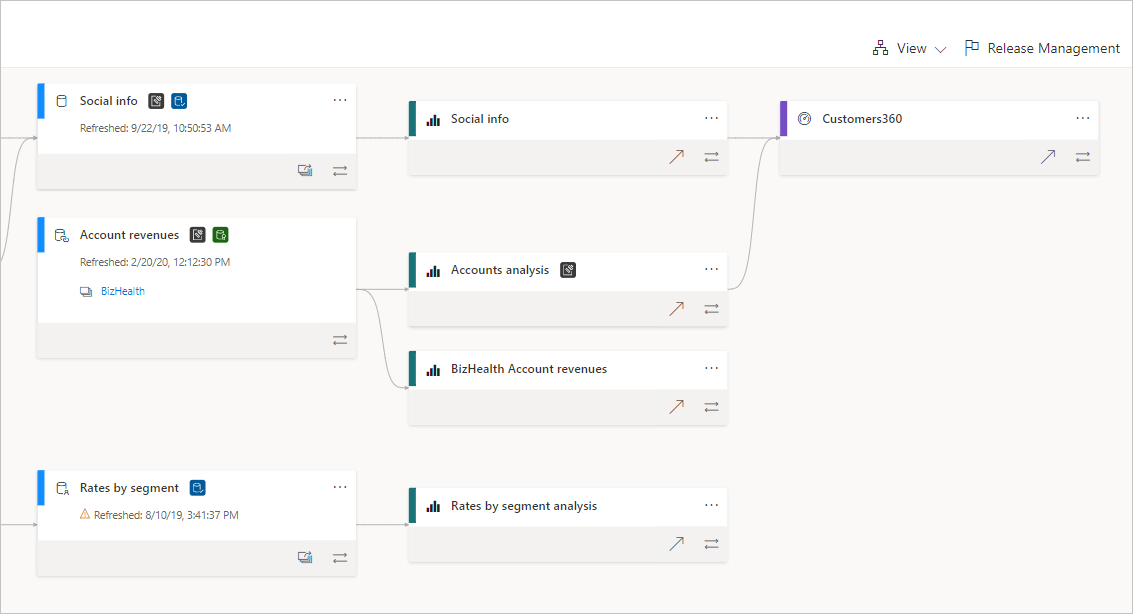 Data Lineage in Power BI Service - ClearPeaks Blog