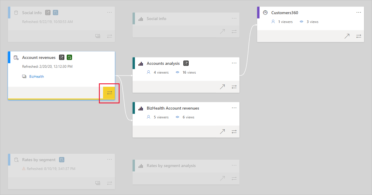 Data Lineage view of a dataflow