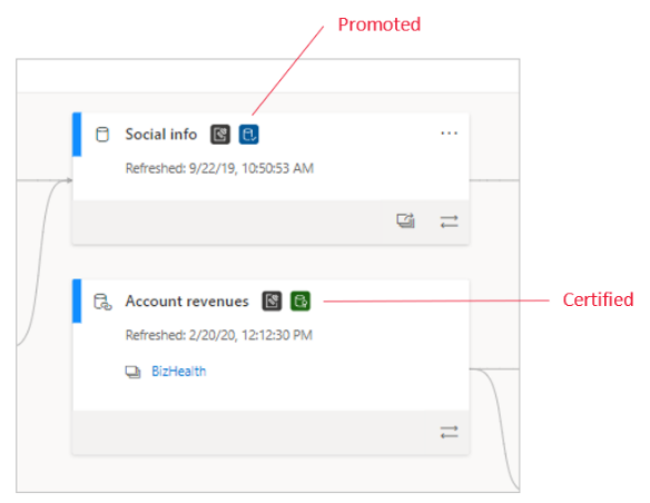 Data source card with last update time and data category type (Promoted / Certified)