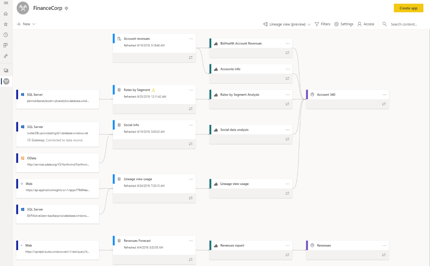 Data Lineage page preview