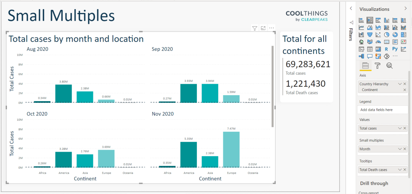 Power BI: Small Multiples - ClearPeaks Blog