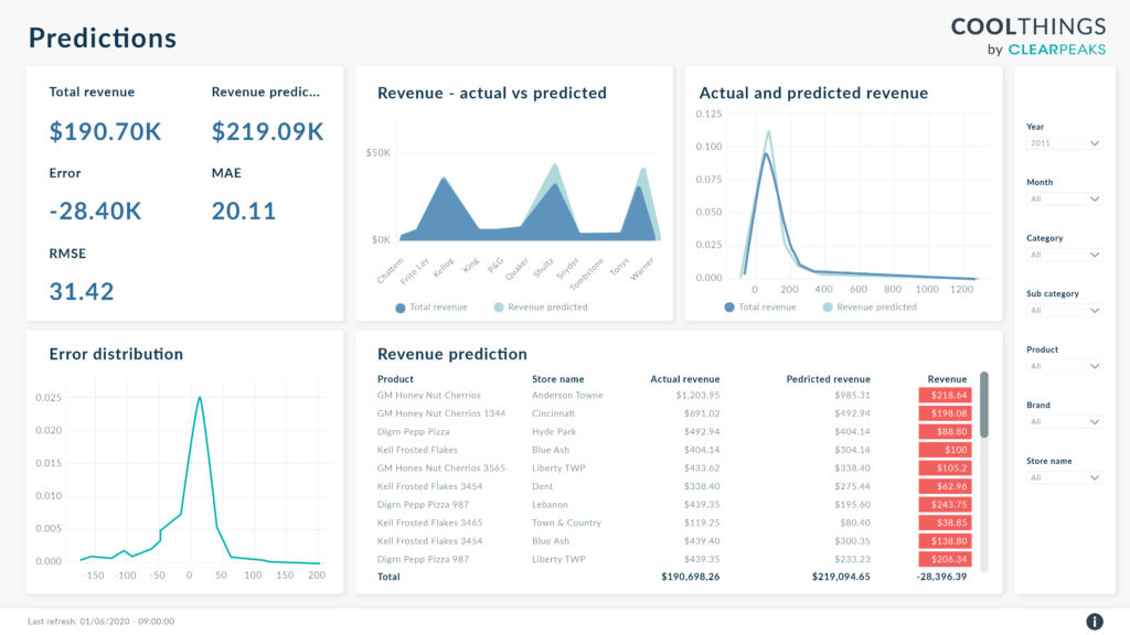 advanced installer analytics