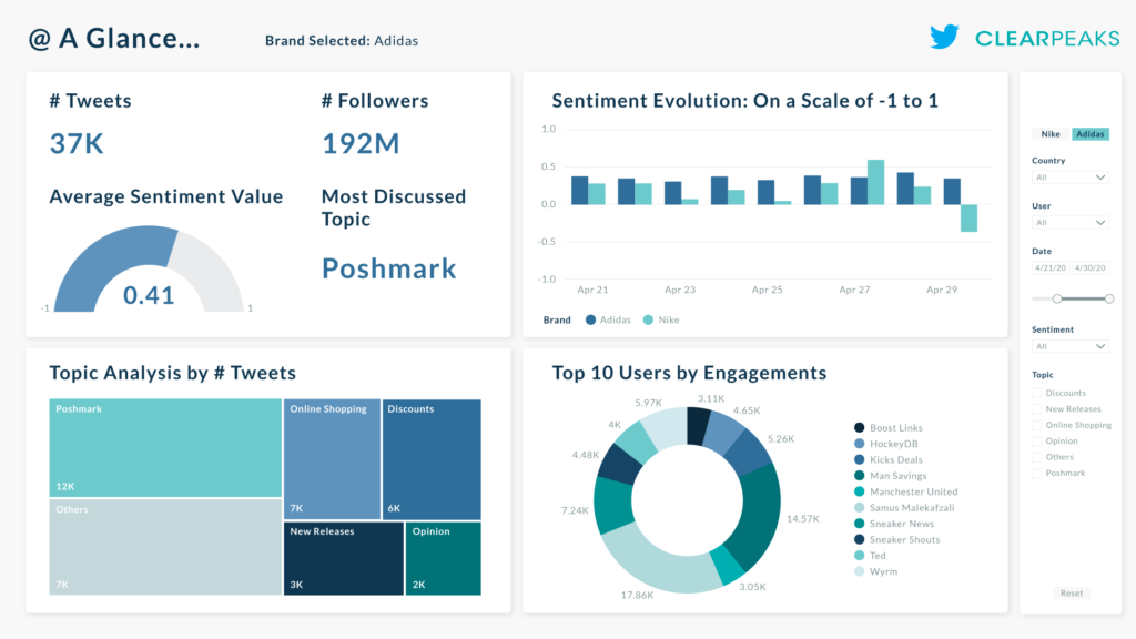 @ Glance Dashboard