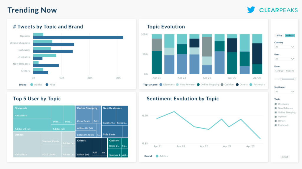 Trending Now Dashboard