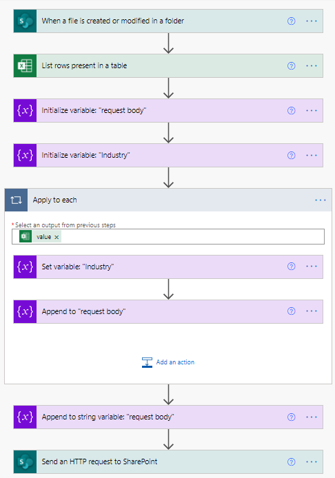 Power Automate flow