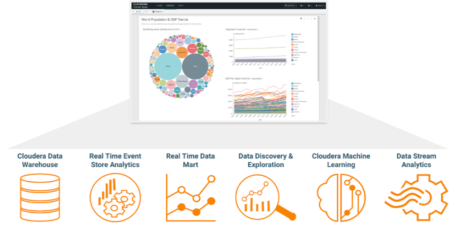 CDP Data Visualization Connects All Your Data Across the CDP Ecosystem