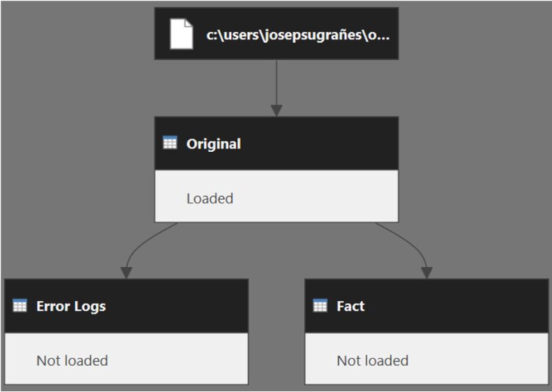 Model Diagram