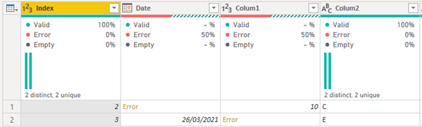 Errors in Records