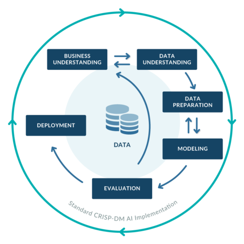 Deploy Successful AI Projects with Integrated and Operational AI ...