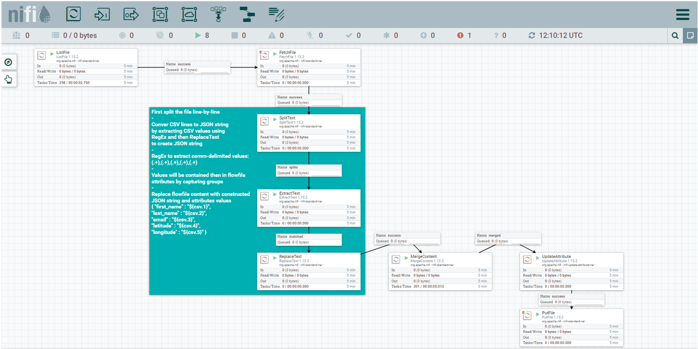 Development data flow