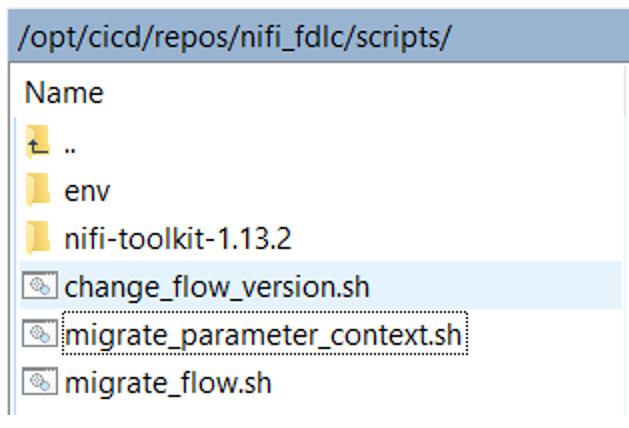 Folder structure with deployment scripts