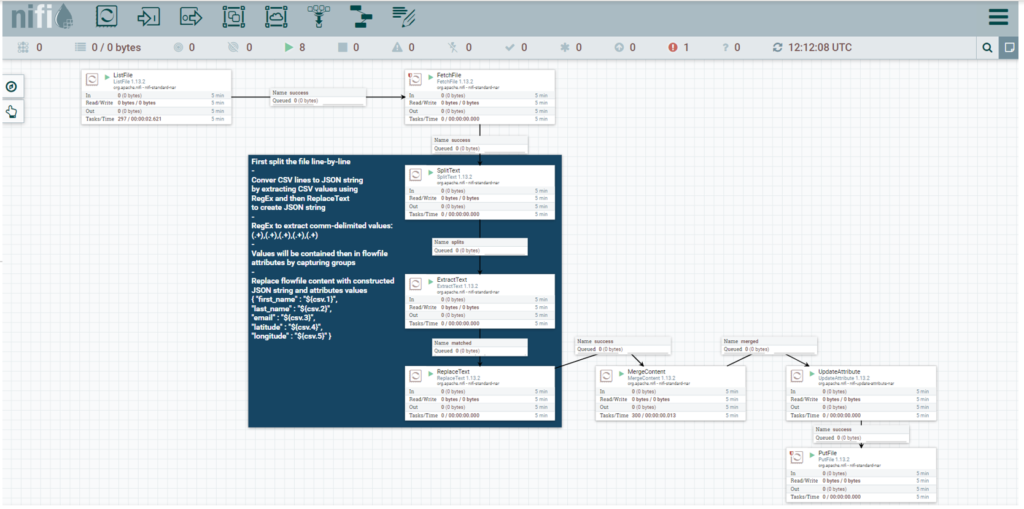 Deployed flow in production NiFi instance