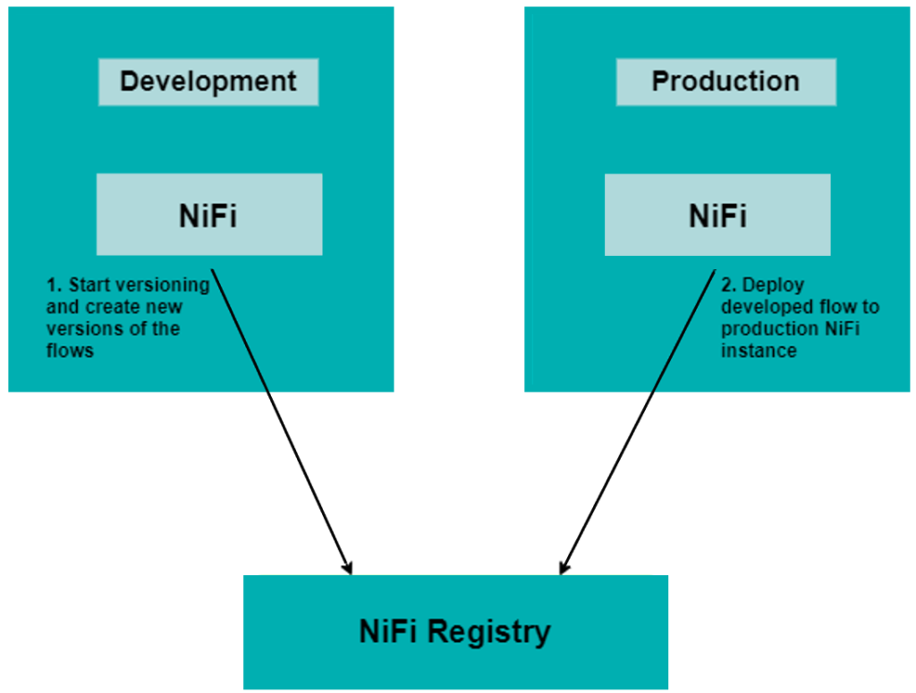 Demo environment architecture