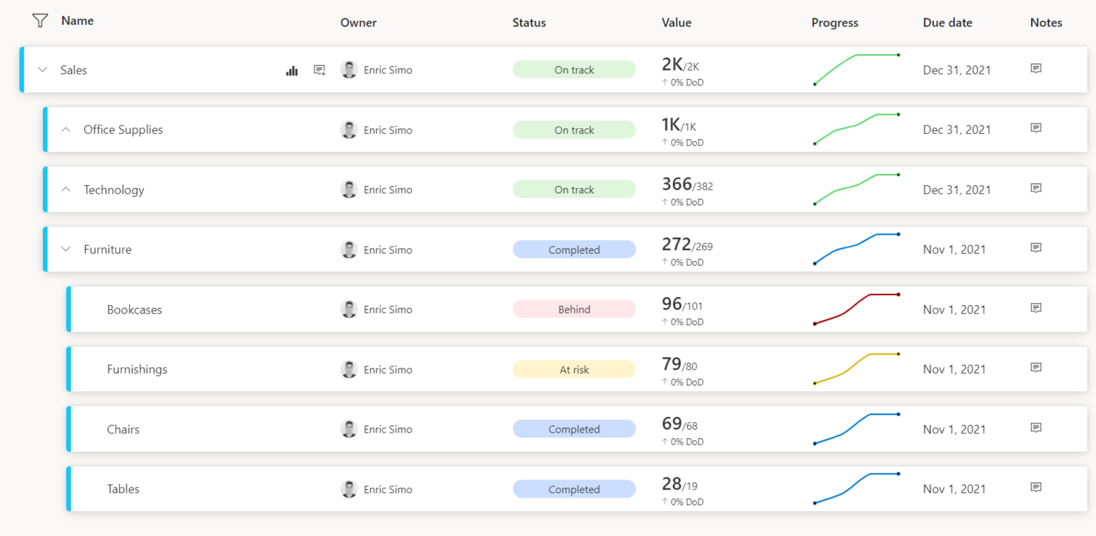 Power BI Goals - ClearPeaks Blog