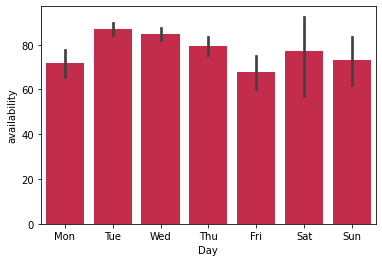 Figure 4 - Machine Learning in Manufacturing