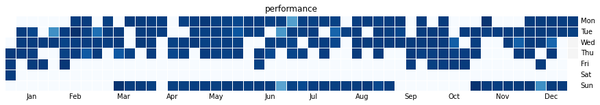 Figure 5_2- Machine Learning in Manufacturing