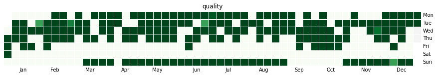 Figure 5_3- Machine Learning in Manufacturing