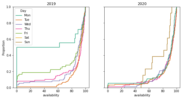 Figure 6 - Machine Learning in Manufacturing