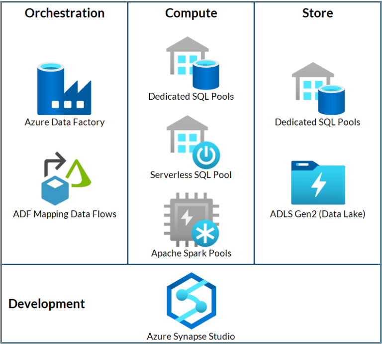 Choosing your Data Warehouse on Azure: Synapse Dedicated SQL Pool vs ...