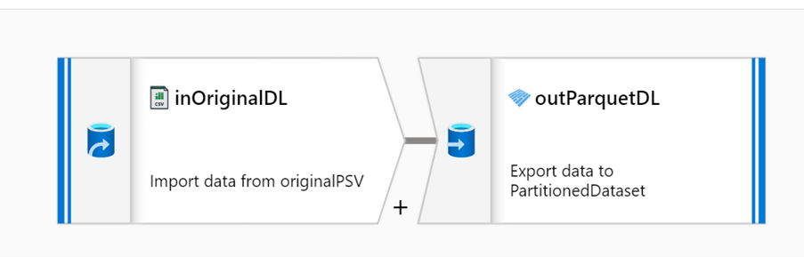 Data Flow mappings in the Synapse Develop Hub