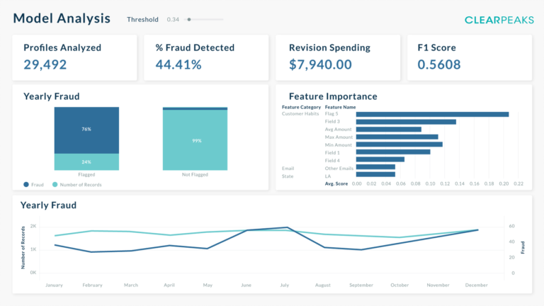 Operationalising a Fraud Detection Solution Based on Machine Learning ...