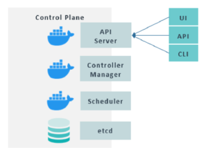 Figure-9-Kubernetes-for-Managing-Microservices