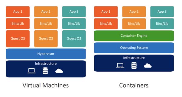 Figure-2-Kubernetes-for-Managing-Microservices