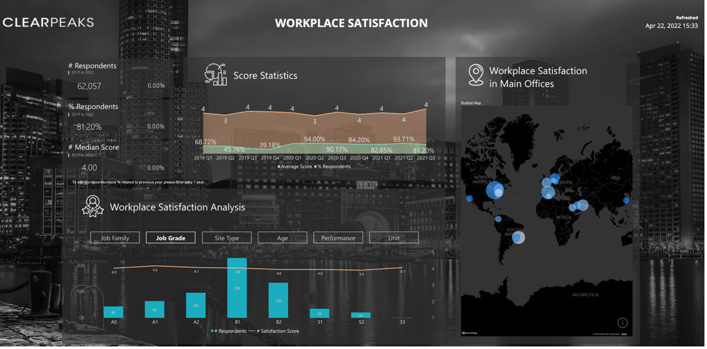 embed-power-bi-reports-into-your-web-applications-using-power-bi