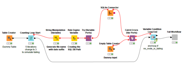 Exception Handling in KNIME using Try-Catch Nodes - ClearPeaks Blog