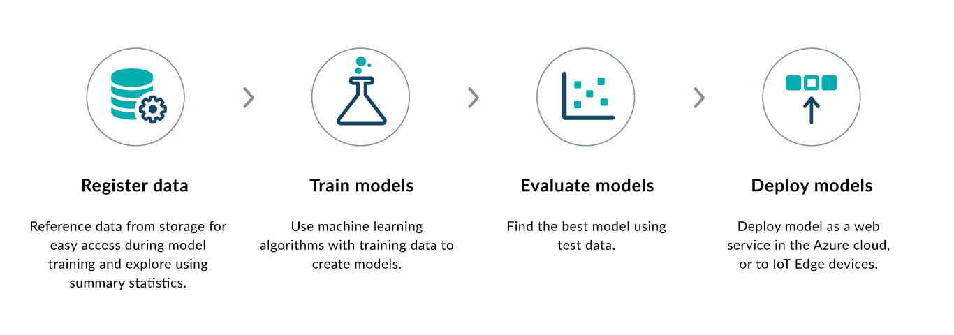 Cool Features in Azure Machine Learning - ClearPeaks Blog