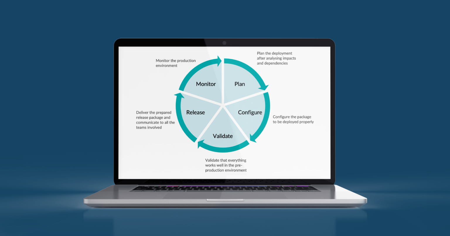 BI Project Management Part 2 - The Agile Approach to Business ...