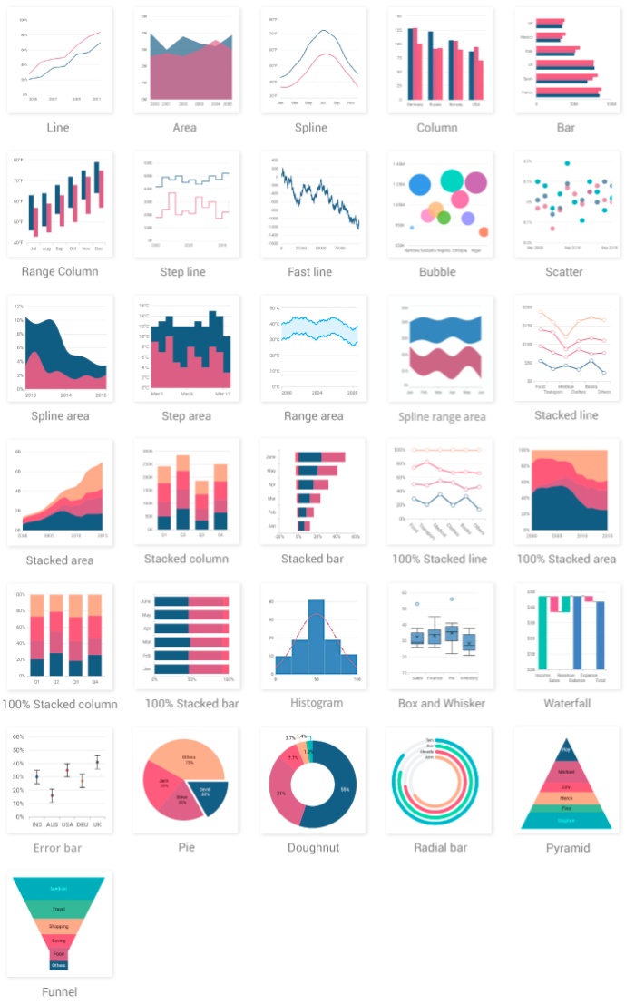 Powerful Charts in Mobile Apps - ClearPeaks Blog