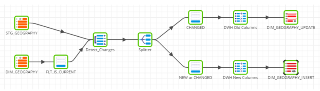 What Is Matillion And How Does It Work Clearpeaks Blog 5909