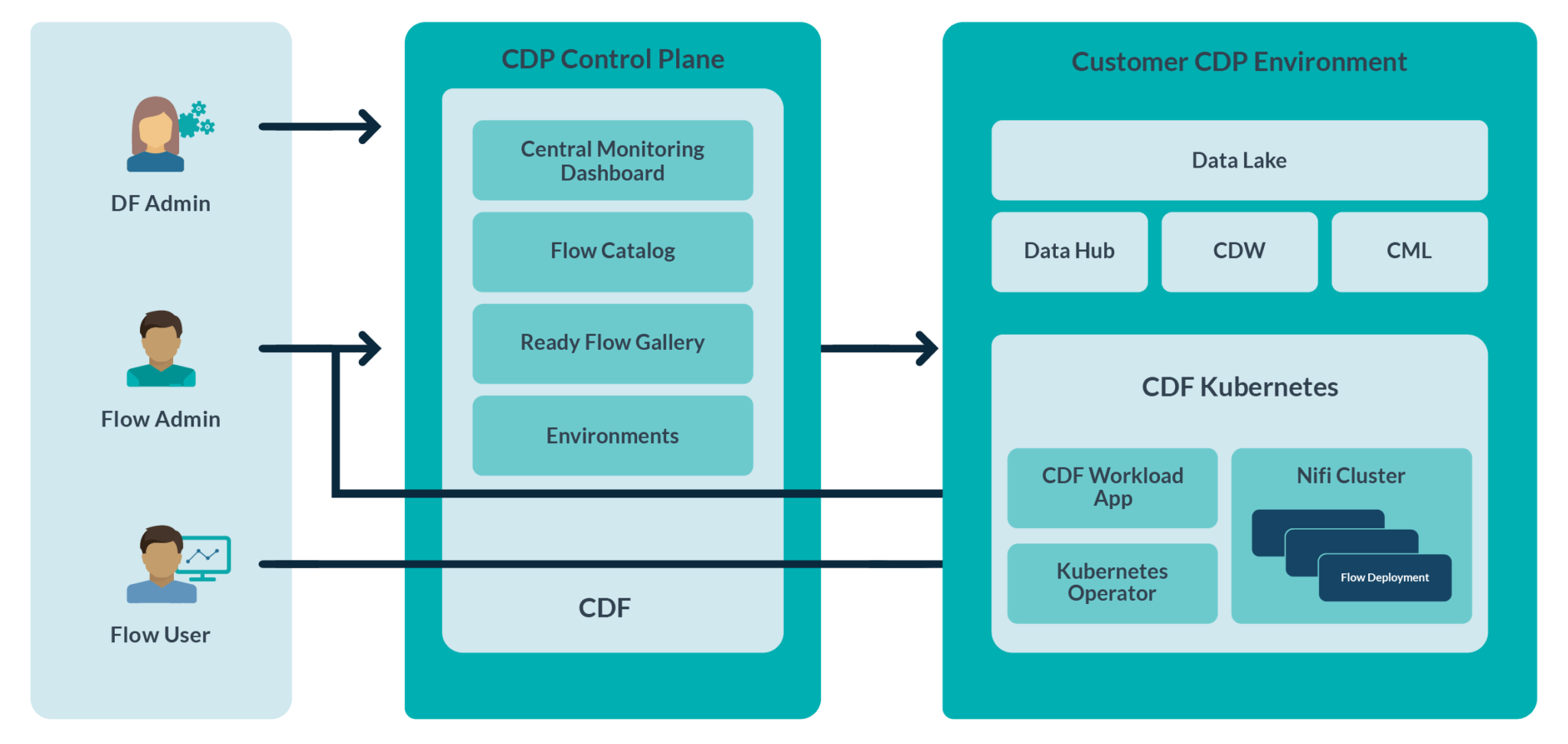 Exploring Cloudera Data Flow on AWS - ClearPeaks Blog