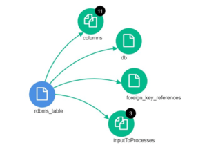 Data Governance with Apache Atlas: Introduction to Atlas (Part 1 of 3 ...