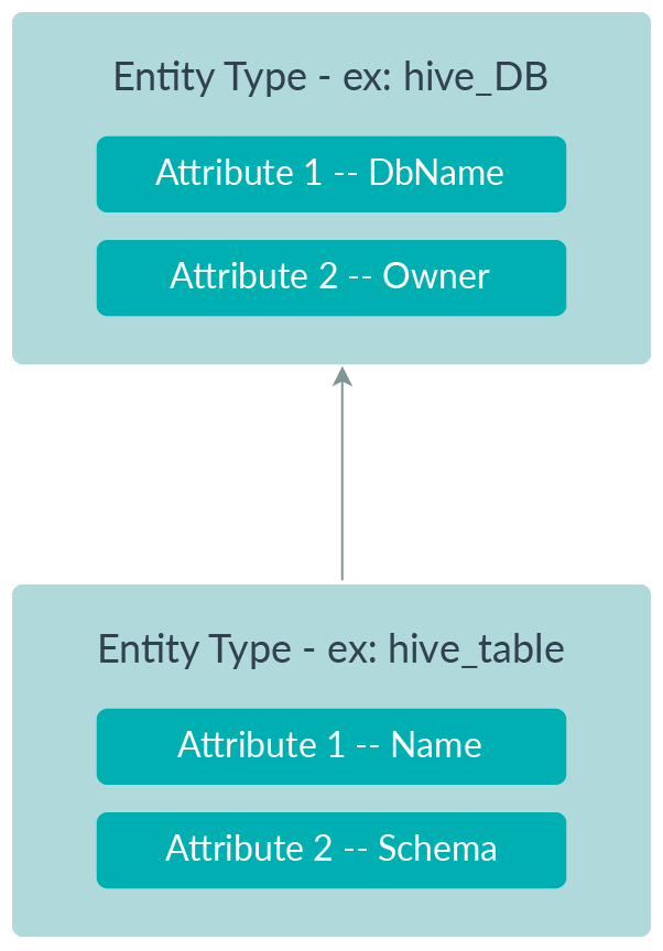 Data Governance with Apache Atlas: Introduction to Atlas (Part 1 of 3 ...