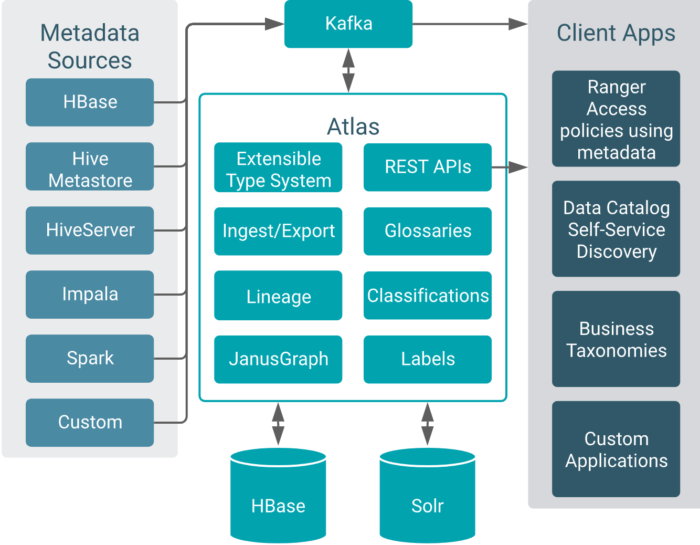 Data Governance with Apache Atlas: Atlas in Cloudera Data Platform ...