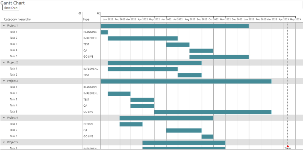 Gantt Charts in Power BI – ClearPeaks Blog