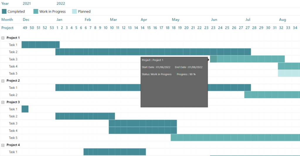 Gantt Charts In Power Bi Clearpeaks Blog 4662