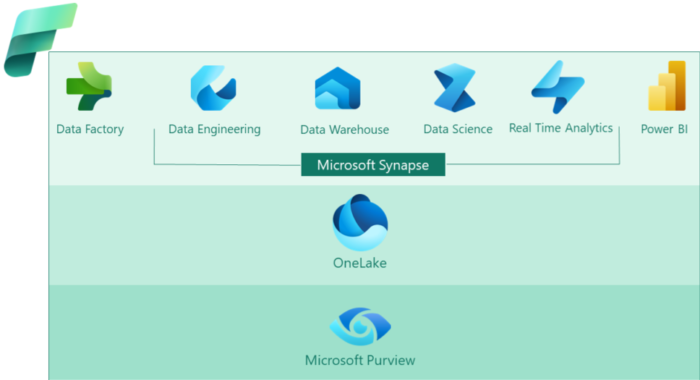 Microsoft Fabric: First Contact - Evolution or Revolution? - ClearPeaks