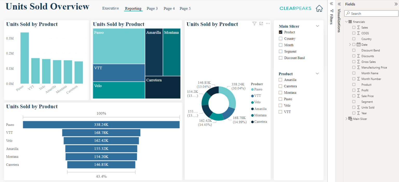 Power BI Dynamic Filters Using Field Parameters - ClearPeaks