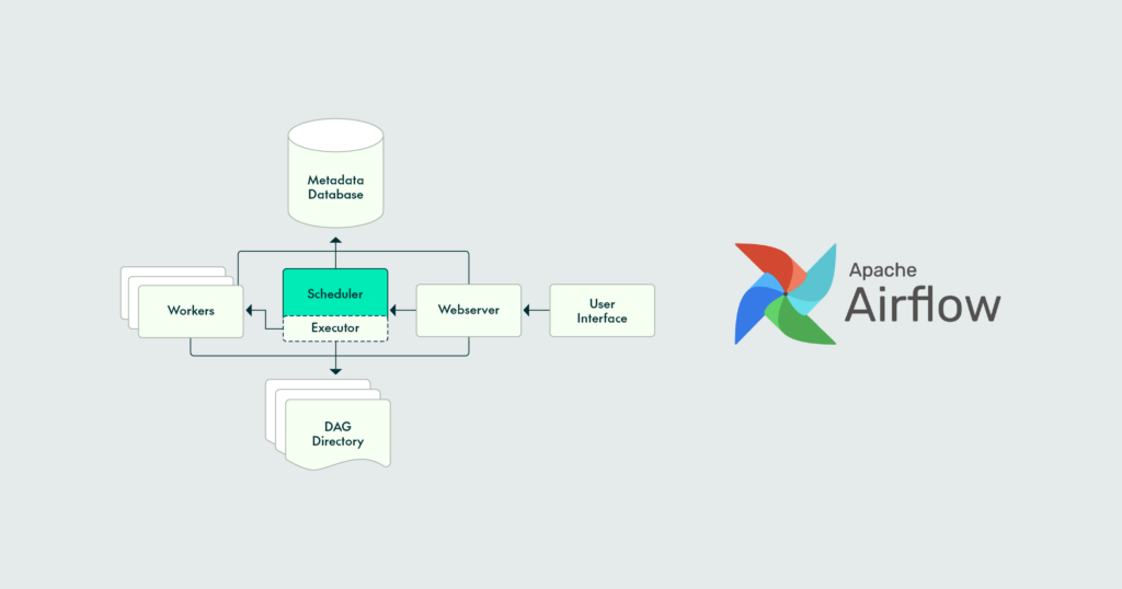 Creating A Local Airflow Environment Using Docker Compose - ClearPeaks