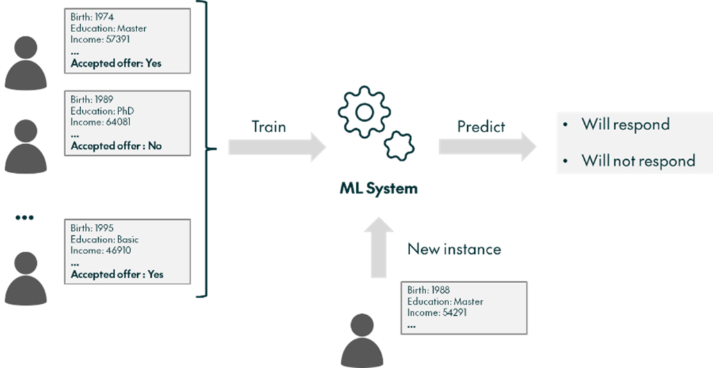 End-To-End MLOps in Azure - ClearPeaks