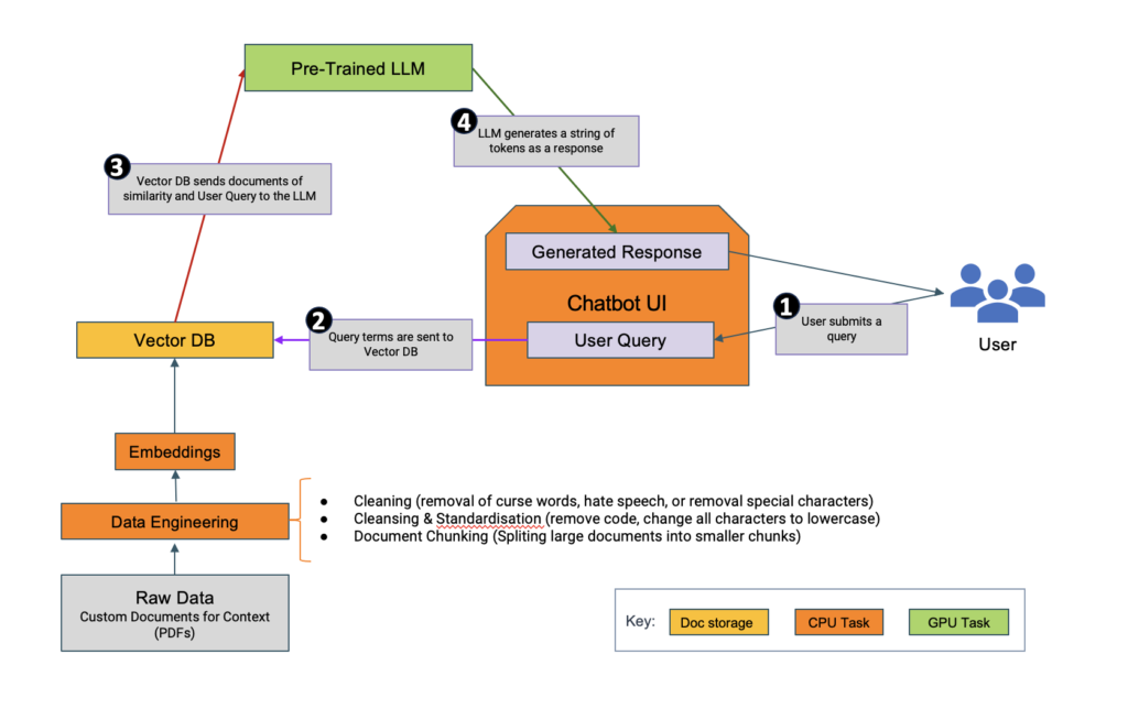 Building a RAG LLM Chatbot Using Cloudera Machine Learning - ClearPeaks